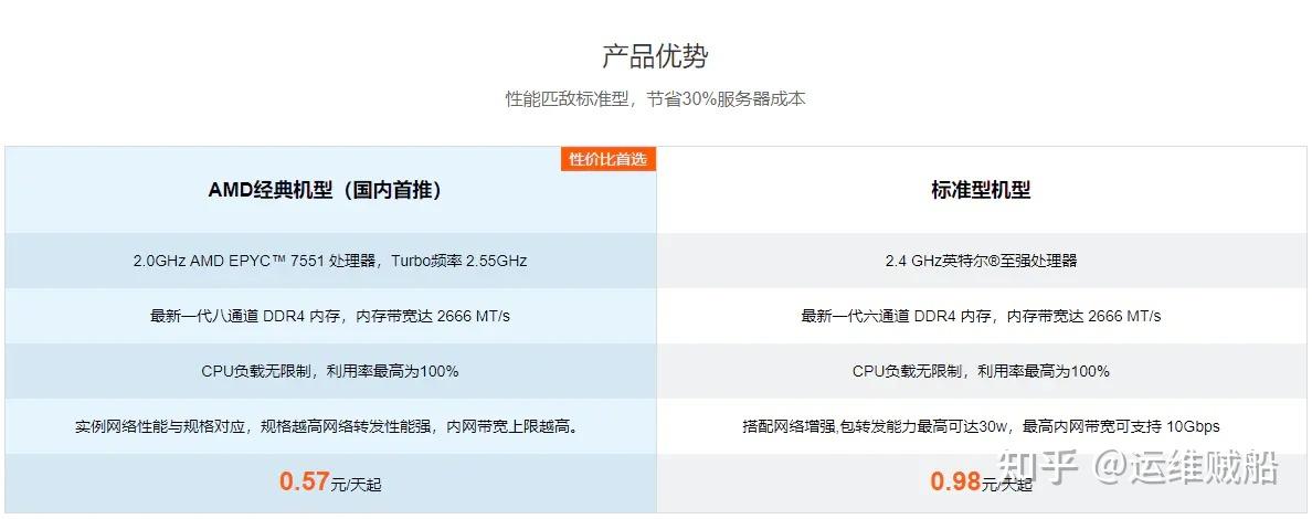 云服务器能否流畅运行国服DNF？
